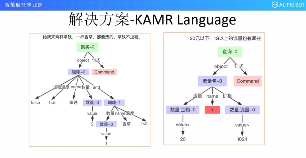 KAMR语言.png