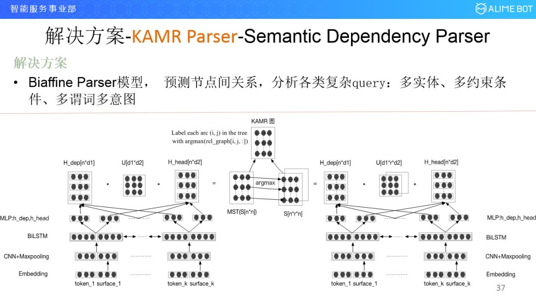 Semantic Dependency Parser.png
