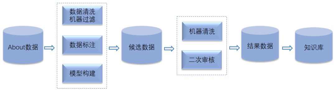 问答知识库构建.jpg