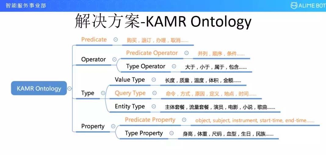 解决方案KAMR.png