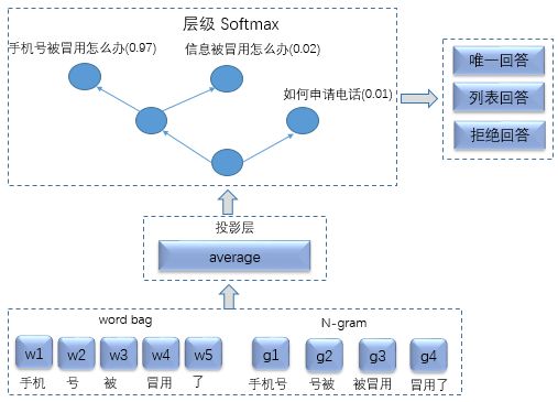 模型迭代.jpg