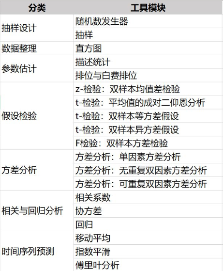 Excel数据分析工具库.png