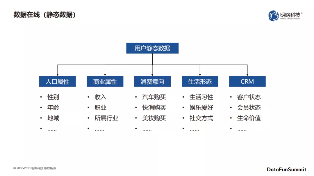 数据在线-静态数据.png