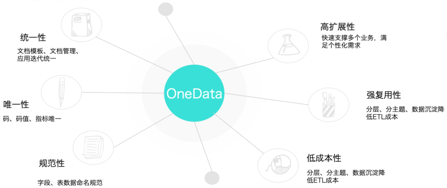 OneData的六个特性.png