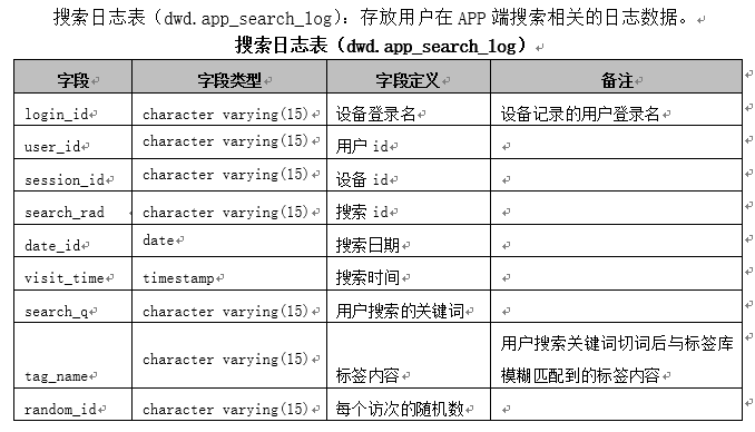 搜索日志表.png