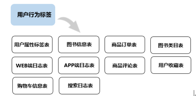 用户行为标签.png