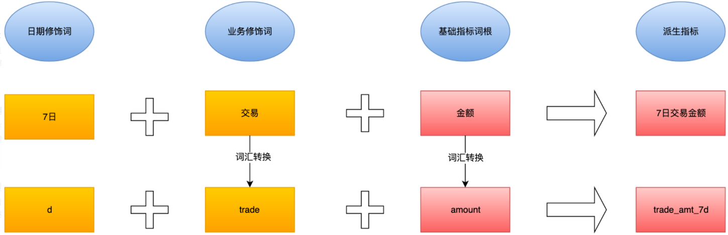 日期类型指标规范.png