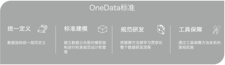 OneData标准.png